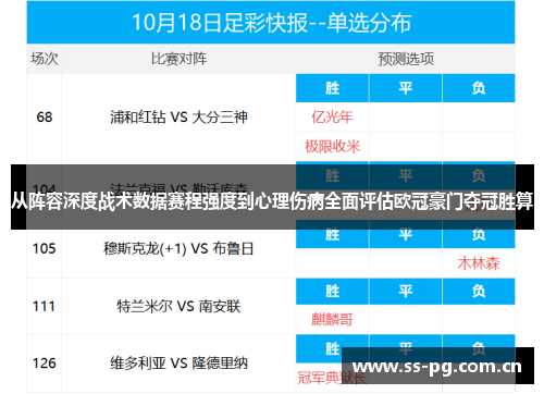 从阵容深度战术数据赛程强度到心理伤病全面评估欧冠豪门夺冠胜算
