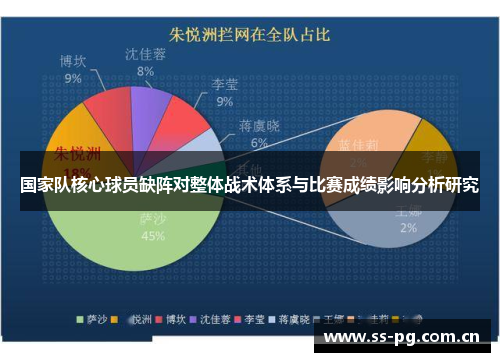 国家队核心球员缺阵对整体战术体系与比赛成绩影响分析研究