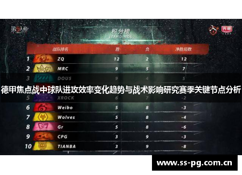 德甲焦点战中球队进攻效率变化趋势与战术影响研究赛季关键节点分析